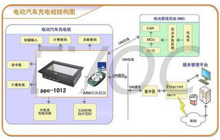 研祥ARM工業平板電腦在電動汽車充電樁中的應用方案
