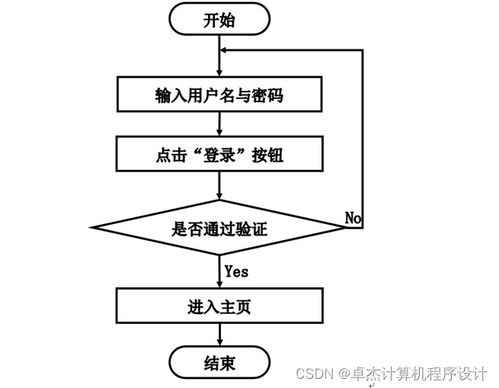 寵物托管所托管服務(wù)系統(tǒng)739v09的設(shè)計(jì)與實(shí)現(xiàn)