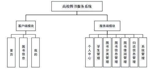 基于SSM框架的高校圖書服務(wù)系統(tǒng)設(shè)計(jì)與實(shí)現(xiàn)