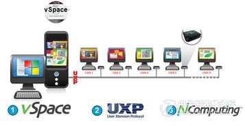 云計算機系統實現原理與服務模式探析