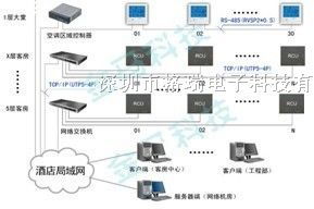 弱電箱與客控RCU集成安裝及客房控制系統(tǒng)廠家服務(wù)解析