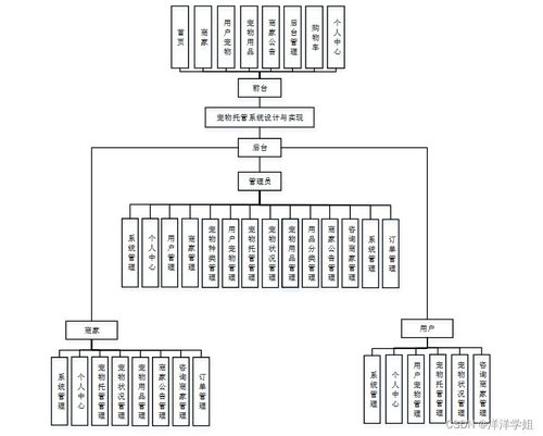 計算機畢業設計 SSM寵物托管系統設計與實現（附源碼IS2039）——新手必備指南