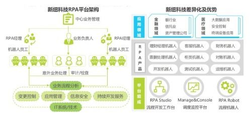 新紐科技收購Samton事項(xiàng)落地，RPA產(chǎn)品全面上云指日可待